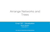 Arrange Networks and Trees - stevenbergner.github.io · Arrange Networks and Trees. Cmpt 767 - Visualization. Steven Bergner. sbergner@sfu.ca [incl. sides from Moeller/ Munzner/Eades/Sedlmair]