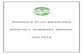 Pinnacle Plan Measures Monthly Summary Report July 2016 PDF Library...PINNACLE PLAN MEASURES – MONTHLY SUMMARY REPORT – July 2016 The Department of Human Services (DHS) is committed