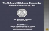 Chad Wilkerson - Federal Reserve Bank of Kansas City...Q1 2012. Q2 2012. Q3 2012. Oct-12* Percent change, quarter -to-quarter, annualized *Compared to Q3 2012 Oklahoma Employment Growth
