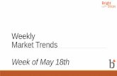 Week of May 18th - brightmls.com...2. Weekly “New Listings” 3. Weekly “New Purchase Contracts” 4. Weekly Number of Listings Changing to “Temp Off” Status 5. Weekly Disposition