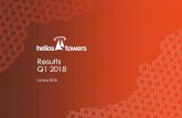 Results Q1 2018 - Helios Towers · 83 85 126 127 133 138 148 164 168 Q1 16 Q2 16 Q3 16 Q4 16 Q1 17 Q2 17 Q3 17 Q4 17 Q1 18 Group Annualised Adj. EBITDA(1) Evolution Helios Towers