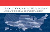 Fast Facts & Figures - Social Security Fast Facts & Figures About Social Security, 2013 â™¦ iii. Fast