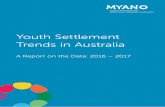 Youth Settlement Trends in Australia · 2345-2341 Youth Settlement Trends in Australia MYAN (Australia) is the national body representing the rights and interests of young people