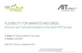 FLEXIBILITY FOR MARKETS AND GRIDS - TU Wien FLEXIBILITY FOR MARKETS AND GRIDS Economic and Technical