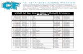 ALL-STAR CHEERLEADING OVERVIEW - Amazon S3 ... ALL-STAR CHEERLEADING OVERVIEW All-Star cheerleading