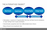THE ALTERNATIVES “BASKET” - CFA Institute · Notes: Includes funds with final close and represents year funds held their final close; distressed PE includes distressed debt, special