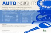 DOES YOUR CAR ATTRACT THIEVES? · 2016-08-02 · To find out if your car is in danger of being stolen, check out the following list of the 10 most frequently stolen cars in the U.S.