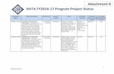 Attachment B NVTA FY2014-17 Program Project Status€¦ · 1 Updated 06.30.17 NVTA FY2014-17 Program Project Status Attachment B Jurisdiction/ Agency Project Description NVTA Funds