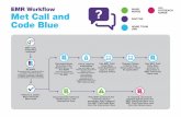 EMR Workﬂow WARD ICU OUTREACH NURSE Met Call and DOCTOR Code Blue · 2019-10-14 · EMR MetCall CodeBlue Workflow Diagram A3-v4 Created Date: 10/14/2019 4:25:55 PM ...