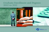 Graduate Enrollment and Degrees: 2002 to 2012Council of Graduate Schools Graduate Record Examinations Board 2002 to 2012 September 2013 The CGS/GRE Survey of Graduate Enrollment and