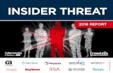 INSIDER THREAT€¦ · research product designs) (HR) / e a % (Network, infrastructure controls) Confidential business information Privileged account information Sensitive personal