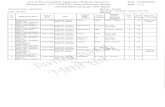 General Merit List as per TAIT Marks...01/01/1980 Graduate Teacher std(9-10) (Aided) History SEBC SEBC - Women 1 143 Blind / Low vision 2 RAJIYA MEHARBAN TADAVI (SED_TAIT_0138900 )