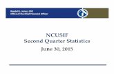 NCUSIF Second Quarter Statistics - ncua.govNCUSIF Second Quarter 2015 Statistics 3 NCUSIF Changes to the Reserves June 30, 2015 Year ‐End 2009 Year‐End 2010 PRELIMINARY & UNAUDITED