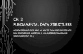 CH. 3 FUNDAMENTAL DATA STRUCTURESjdenny/Courses/Prior/18-19-Spring/CMS… · CH. 3 FUNDAMENTAL DATA STRUCTURES ACKNOWLEDGEMENT: THESE SLIDES ARE ADAPTED FROM SLIDES PROVIDED WITH