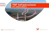 TDF Infrastructure€¦ · 21 March 2018 TDF Infrastructure 2017 Annual Results 8 Telecom: growth of the sites portfolio in France 11 781 13 841 2016 2017 Total sites 7 409 7 644