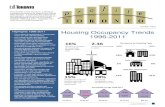 Housing Occupancy Trends 1996-2011 - Toronto...in high-rise apartments (apartment buildings with 5 or more storeys) reached 430,000 households in 2011, nearly 100,000 more than in