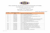 The Institute of Chartered Accountants of India ...idtc-icai.s3.amazonaws.com/download/List of Passed... · The Institute of Chartered Accountants of India Certificate Course on GST