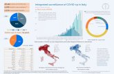 cases of COVID Integrated surveillance of COVID 19 in Italy · Integrated surveillance of COVID-19 in Italy cases of COVID Ordinanza n 64 del 7 21 March 2020 UPDATE 48,452 -9 3,770