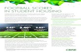 FOOTBALL SCORES IN STUDENT HOUSING...reported on in CBRE’s Student Housing team’s mid-year 2019 update on student housing investment. Similarly, cap rates for student housing assets
