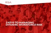 Three Keys to Managing Dynamic Workforce Risk...3 KEYS TO MANAGING DYNAMIC WORKFORCE RISK | 4 46% Using public (open) Wi-Fi to connect to company recourses. 49% Sharing confidential