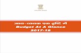Particulars - Rajasthanfinance.rajasthan.gov.in/docs/budget/statebudget/2017-2018/budget… · (i) jkT; ds dj jktLo State's Tax Revenue 4271292.04 5330000.75 4698600.70 5456900.70