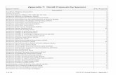 Appendix 7: Detail Proposals by Sponsor - UNC Researchresearch.unc.edu/files/2015/12/FY2015Appendix7.pdf · Appendix 7: Detail Proposals by Sponsor Sponsor Name FY15 Proposals Business