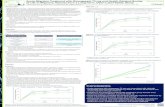 Acute Migraine Treatment with Rimegepant 75 mg and Health ... · • Rimegepant is an orally administered small molecule calcitonin gene- related peptide receptor ... poster, scan