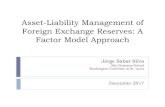 Asset-LiabilityManagement of ForeignExchange Reserves: A ...ifrogs.org/PDF/CONF_2017/sl_Sabat_2017.pdf · United States United Kingdom France Italy Germany Canada Japan Australia