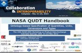 NASA QUDT Handbook - CIM3ontolog.cim3.net/file/work/OntologyBasedStandards/... · – for humans: as the NASA QUDT Handbook (PDF) – for machines: as RDF/OWL Ontologies at Web Delivery