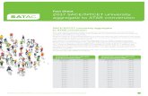 Fact Sheet 2017 SACE/NTCET university aggregate to ATAR ... · 2017 SACE/NTCET university aggregate to ATAR conversion 1 SACE/NTCET university aggregate to ATAR conversion table Aggregate