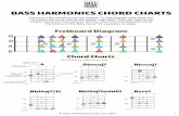 Bass Harmonics Chord Charts - Online Bass Courses - Learn To Play Bass Guitar … · 2017-12-05 · BASS HARMONICS CHORD CHARTS Here are a few chords to get you started. Try learning