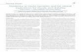 Dynamics of insulin secretion and the clinical …dm5migu4zj3pb.cloudfront.net/manuscripts/45000/45680/JCI...Dynamics of insulin secretion and the clinical implications for obesity