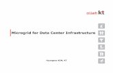 Microgrid for Data Center Infrastructure · 2014-12-28 · The growth rate of IT sector related CO2 emissions is 5.5 time s that of global emissions ICT industry power consumption