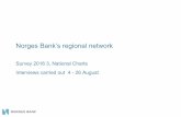 Norges Bank’s regional network 3/2016 charts · May 2016 SOUTH SOUTH WEST NORTH WEST MID- NORWAY IN- LAND EAST 7a Capacity constraints. All regions. Aggregated. Previous round Source:
