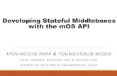 Developing Stateful Middleboxes with the mOS APIconferences.sigcomm.org/events/apnet2017/slides/mOS.pdf · Intel Xeon E5-2697v3 (14 cores @ 2.60GHz) x2, 35 MB L3 cache size 128 GB