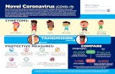 Novel Coronavirus (COVID-19) - s3.eu-west-2.amazonaws.com€¦ · Novel Coronavirus (COVID-19) ... While we know it’s contagious, it is still not known how easily it spreads from