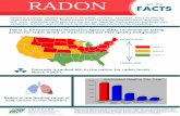 CDPHE - colorado.gov...CDPHE RADON Get The FACTS Radon is a cancer causing gas that is invisible, odorless, tasteless, and can only be detected through testing. Radon comes from the