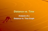 Distance vs. time 3_5.pdf · If something is moving at a steady speed, it means we expect the same increase in distance in a given time: Time is increasing to the right, and distance