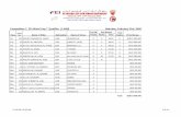 Competition 7: FEI World Cup™ Qualifier (1.45M) Sat urday ...equestrianbahrain.com › files › file › ShowJumpingResultsArchived › 2… · 26th 65 al waleed kh. al rashid