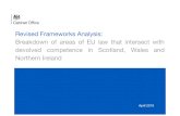 Revised Frameworks Analysis: Breakdown of areas of EU law that … · 2019-04-04 · retained EU law framework, to areas where otherwise only non-legislative framework arrangements