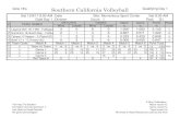 Girls 18's Southern California Volleyball Qualifying Day 1 › home › 180020323 › 180014933 › Images › 1… · 2017-12-18 · Girls 18's Southern California Volleyball Qualifying