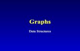 Graphs - gangainstitute.com · Graphs Data Structures. What is a graph? • A data structure that consists of a set of nodes (vertices) and a set of edges that relate the nodes to