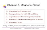 Chapter 8. Magnetic Circuit - KOCWcontents.kocw.net/KOCW/document/2015/chosun/shinyongjin/7.pdf · Diamagnetism Magnetism in Matter Magnetic susceptibility : F 10 6 ¢0 (EX) Bi, Au,