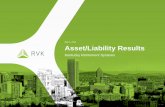 May 5, 2015 Asset/Liability Results Kuhns Reports... · Asset/Liability Studies • Asset/Liability Studies are… – A tool to examine how well differing asset allocations address