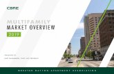 multifamily market overview - f.tlcollect.com · multifamily market overview 2019. macro-level economic indicators 01 micro-level economic indicators 02 ... Q3 2006 Q3 2008 Q3 2010