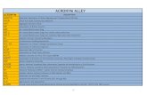 Acronym Alley master copy Feb 16 - ACRONYM ALLEY ACRONYM DESCRIPTION AASHTO American Association of