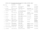 CENTRAL GOVT. PENSIONERS' WELFARE ASSOCIATION: JAMMU & KASHMIR… · 2017-05-26 · CENTRAL GOVT. PENSIONERS' WELFARE ASSOCIATION: JAMMU & KASHMIR, JAMMU (List of Members as on 2013-2014)