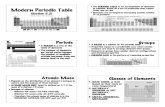Chp 5.2 Modern Periodic Table - LEILEHUA HIGH SCHOOL …leilehuaphysicalscience.weebly.com/uploads/8/5/2/0/... · 2019-08-21 · 1 Modern Periodic Table (Section 5.2) •The PERIODIC