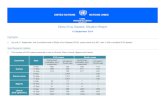 Ebola Virus Disease: Situation Report - UNDP · 2020-04-13 · UNITED NATIONS NATIONS UNIES UNMIL MISSION IN LIBERIA MONROVIA Ebola Virus Disease: Situation Report 15 September 2014