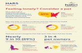 Feeling lonely? Consider a pet - Waltham Petcare Science ... · believe social isolation is a growing concern and many believe it affects both families and communities 61% of Americans